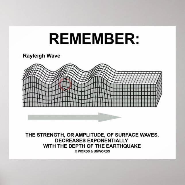 Póster Lembrem-se: Rayleigh Wave Forst Amplitude (Frente)