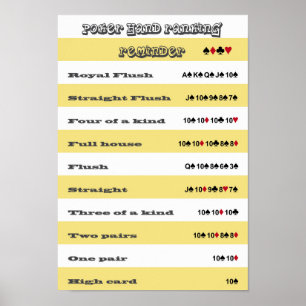 Póster Lembrete da classificação da mão de póquer com