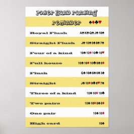 Póster Lembrete de classificação de mão de pôquer com fai