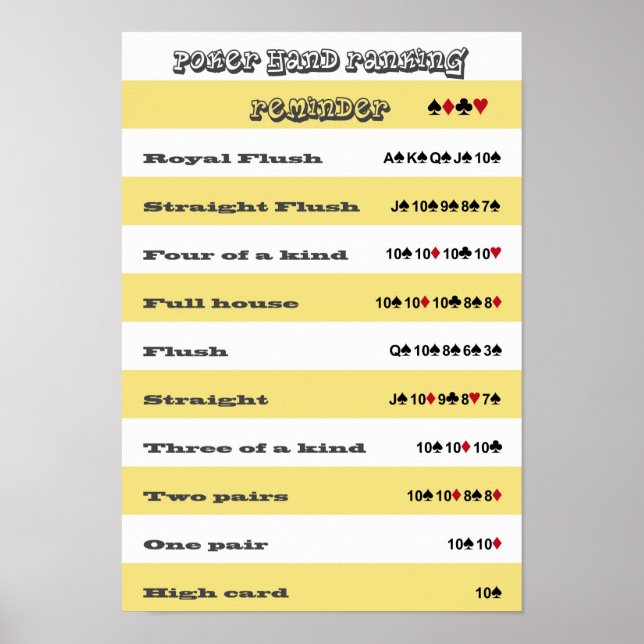 Póster Lembrete de classificação de mão de pôquer com fai (Frente)