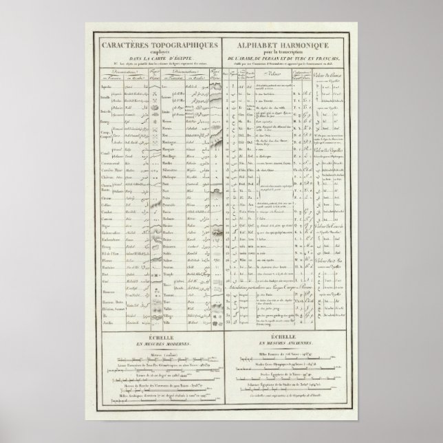 Póster Lenda do Atlas do Egito (Frente)