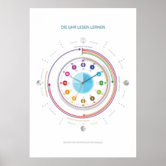 Poster Lernposter Uhr lesen lernen - Das Ziffernblatt