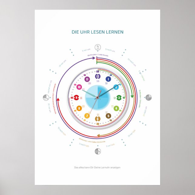 Poster Lernposter Uhr lesen lernen - Das Ziffernblatt (Frente)
