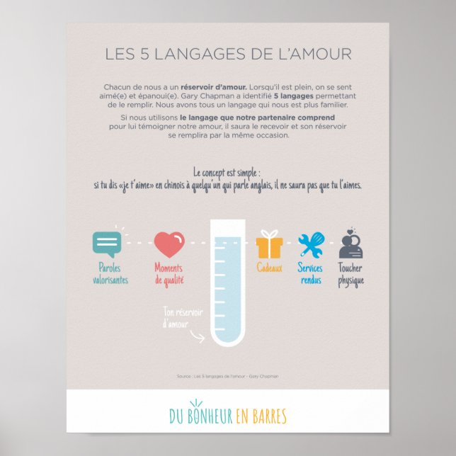 Poster Les langages de l'amour (Frente)