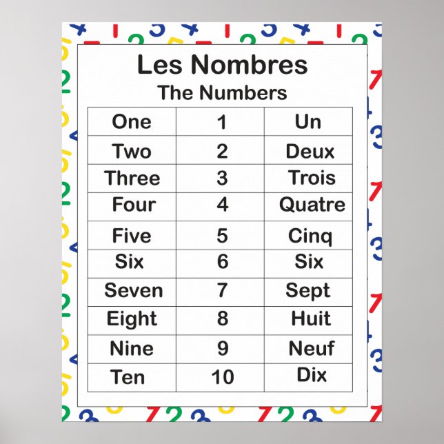 Póster Les Nombres (Frente)