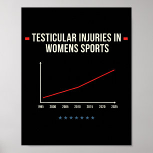 Poster Lesões Testiculares na Segurança Atlética das Mulh