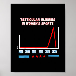 Poster Lesões Testiculares Nos Esportes Femininos Trump E