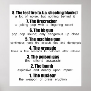 Póster levels of farts