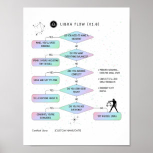 Poster Libra Fllowchart Funny Zodiac Humor