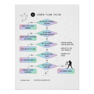 Póster Libra Fllowchart Funny Zodiac Humor