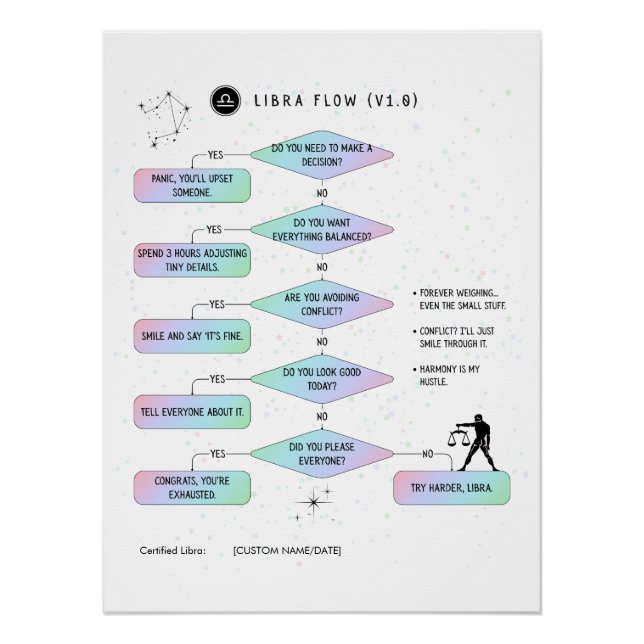 Póster Libra Fllowchart Funny Zodiac Humor (Frente)
