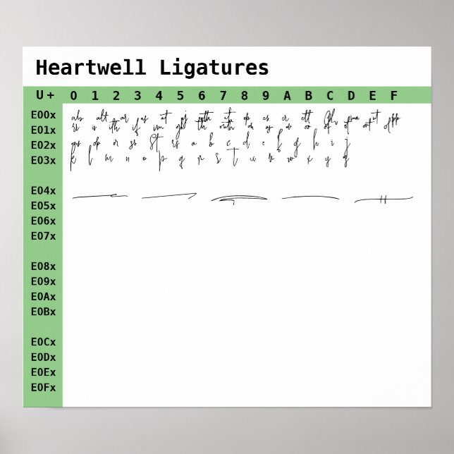 Poster Ligaduras de Fontes de Coração (Frente)