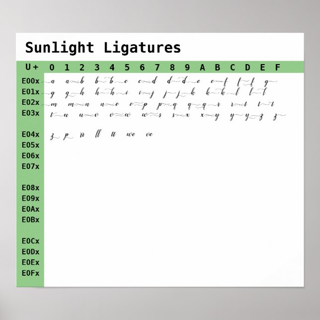 Poster Ligaduras de fontes sunlight (Frente)