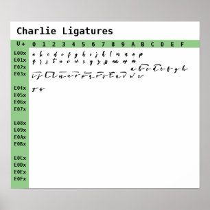Poster Ligaturas Charlie Font