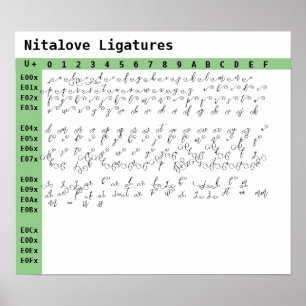 Poster Ligaturas de fonte Nitalove