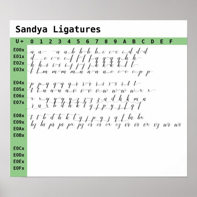 Poster Ligaturas de fonte Sandya (Frente)