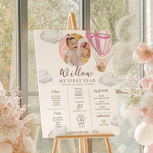 Poster Linha Cronológica do Primeiro Aniversário do Beary (Criador carregado)