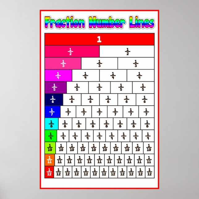 Póster Linha de Número de Fração {Poster de Matemática} (Frente)