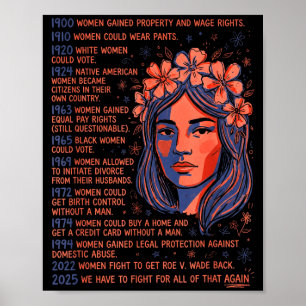 Poster Linha do Tempo da História dos Direitos das Mulher