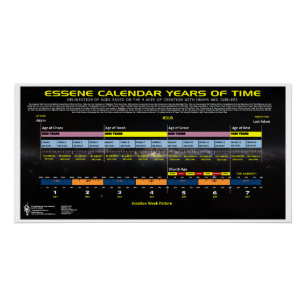 Póster Linha do Tempo do Calendário de Senso