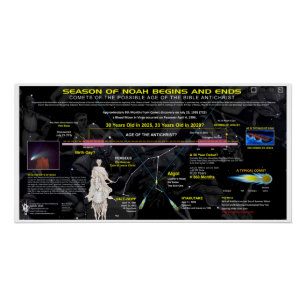 Póster Linha do tempo do Cometa Anticristo Hale-Bopp
