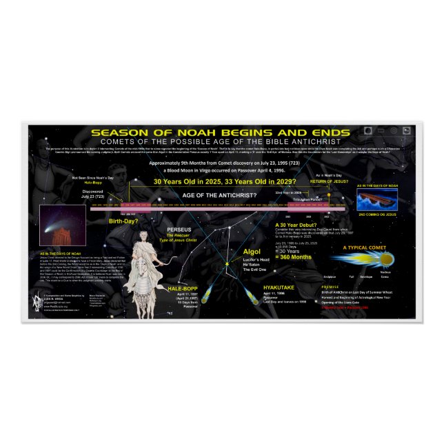 Póster Linha do tempo do Cometa Anticristo Hale-Bopp (Frente)