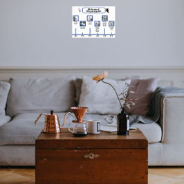 Poster Linha do tempo, fotos e legendas de duas fotos de 