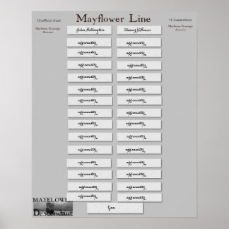 Poster Linha Mayflower- 16 Gerações