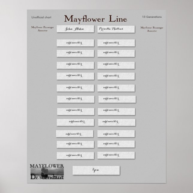Póster Linha Mayflower - John Alden & Priscilla Mullins (Frente)