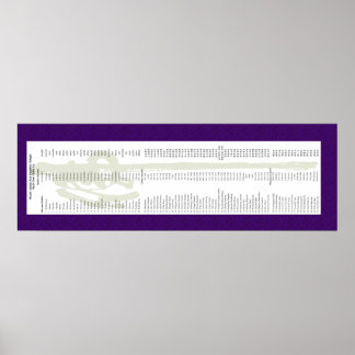 Póster Linhagem do Monte Adams para Thich Minh Tinh