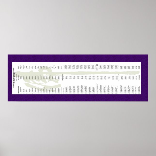 Póster Linhagem do Monte Adams para Thich Minh Tinh (Frente)