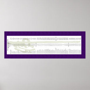 Póster Linhagem do Mt. Adams para Thich Minh Tinh