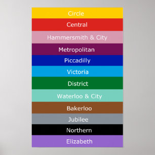 Poster Linhas do Tubo