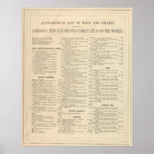 Poster Lista alfabética de mapas e gráficos