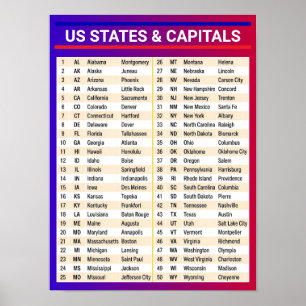 Poster Lista dos 50 Estados dos EUA e Capitais - Estados