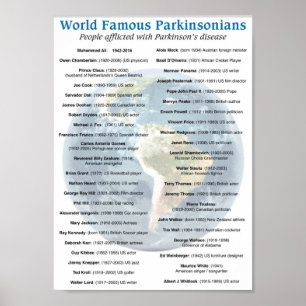 Poster Lista dos pacientes de Parkinson mundialmente