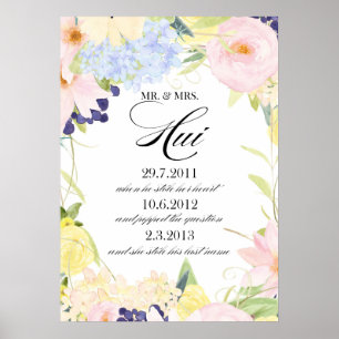 Póster Lista Personalizada para Eva