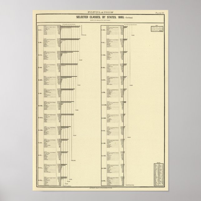 Póster Literatura da população dos Estados Unidos (Frente)
