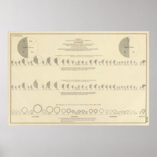 Póster Litografia insana, estatística 1870 dos E.U.
