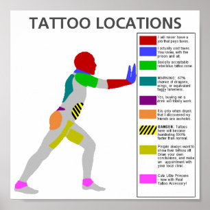 Poster localizações de tatuagem