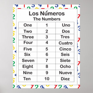 Póster Los Numeros