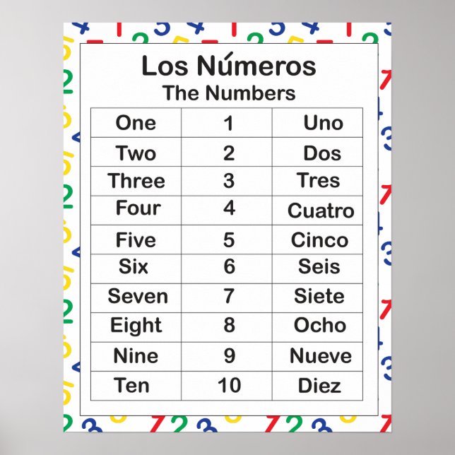 Póster Los Numeros (Frente)