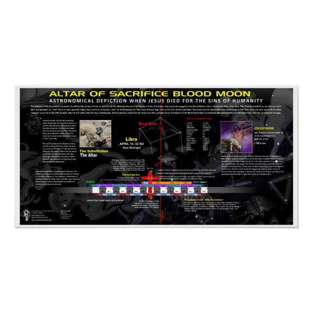 Póster Lua Sanguínea de Crucificação 32 AD (Frente)