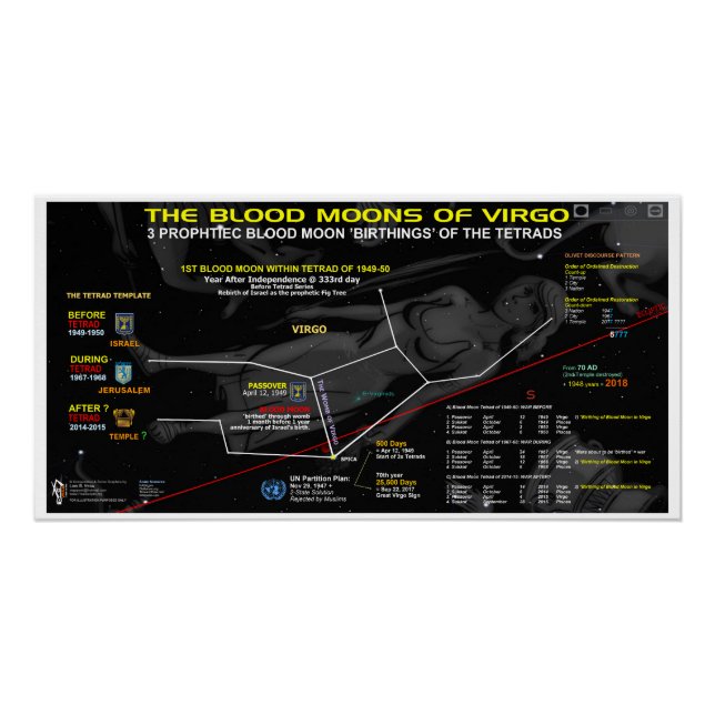 Póster Lua Sanguínea de Virgo 1949 (Frente)