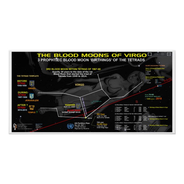 Póster Lua Sanguínea de Virgo 1968 (Frente)