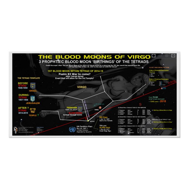 Póster Lua Sanguínea de Virgo 2014 (Frente)
