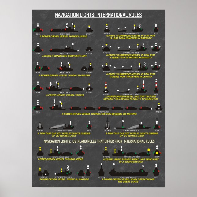 Póster Luzes de navegação: Regras internacionais (Frente)