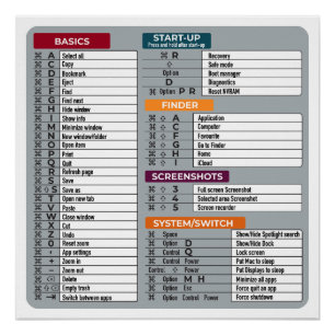 Póster mac de atalho macos laptop tecnologia geek