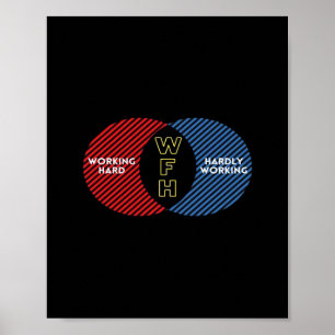 Poster Mal Trabalhando - WFH