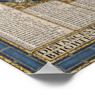 Poster Map of the Night Sky